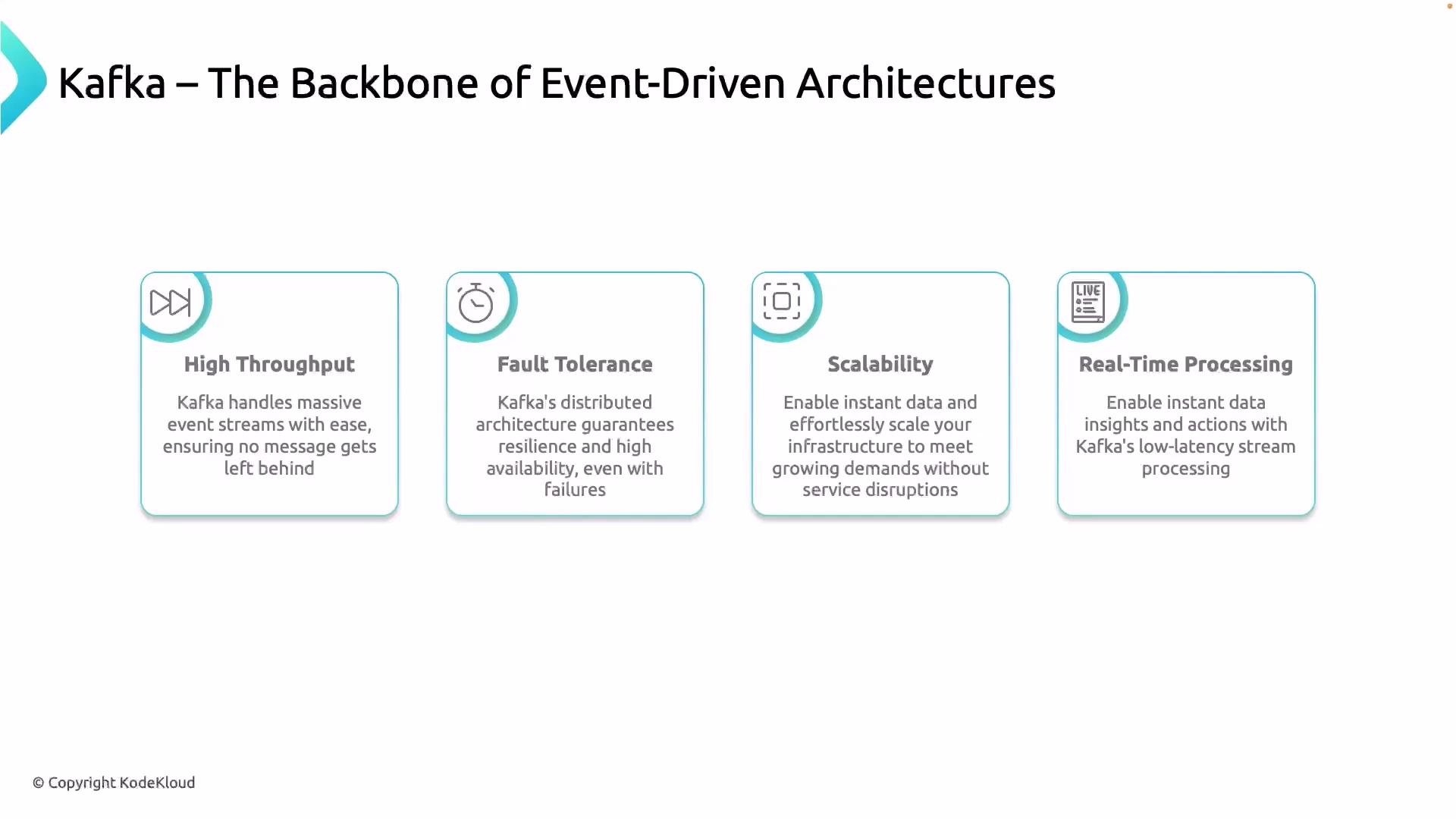 The image describes Kafka as the backbone of event-driven architectures, highlighting its features like high throughput, fault tolerance, scalability, and real-time processing capabilities.