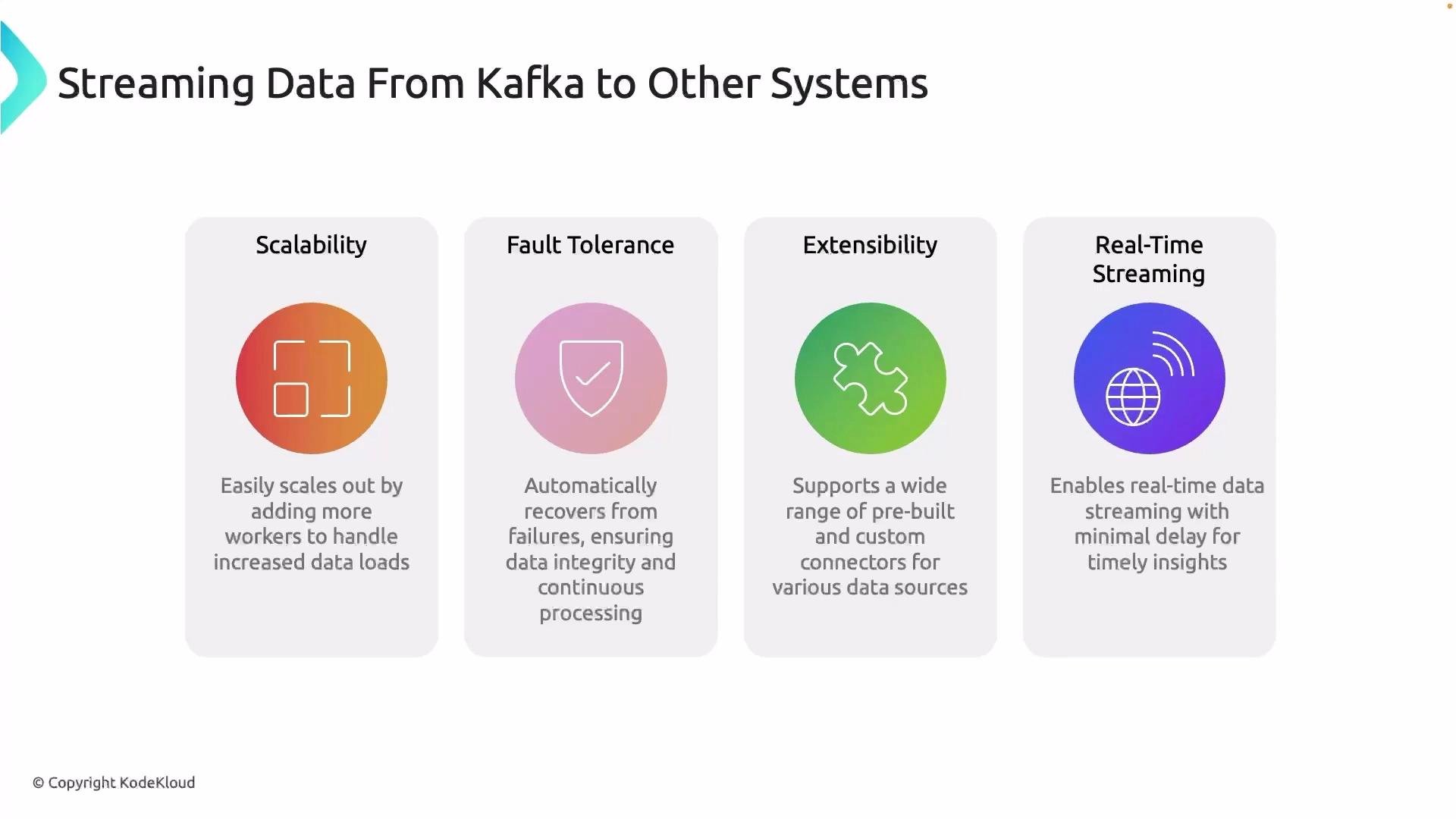 The image describes the benefits of streaming data from Kafka to other systems, highlighting scalability, fault tolerance, extensibility, and real-time streaming.