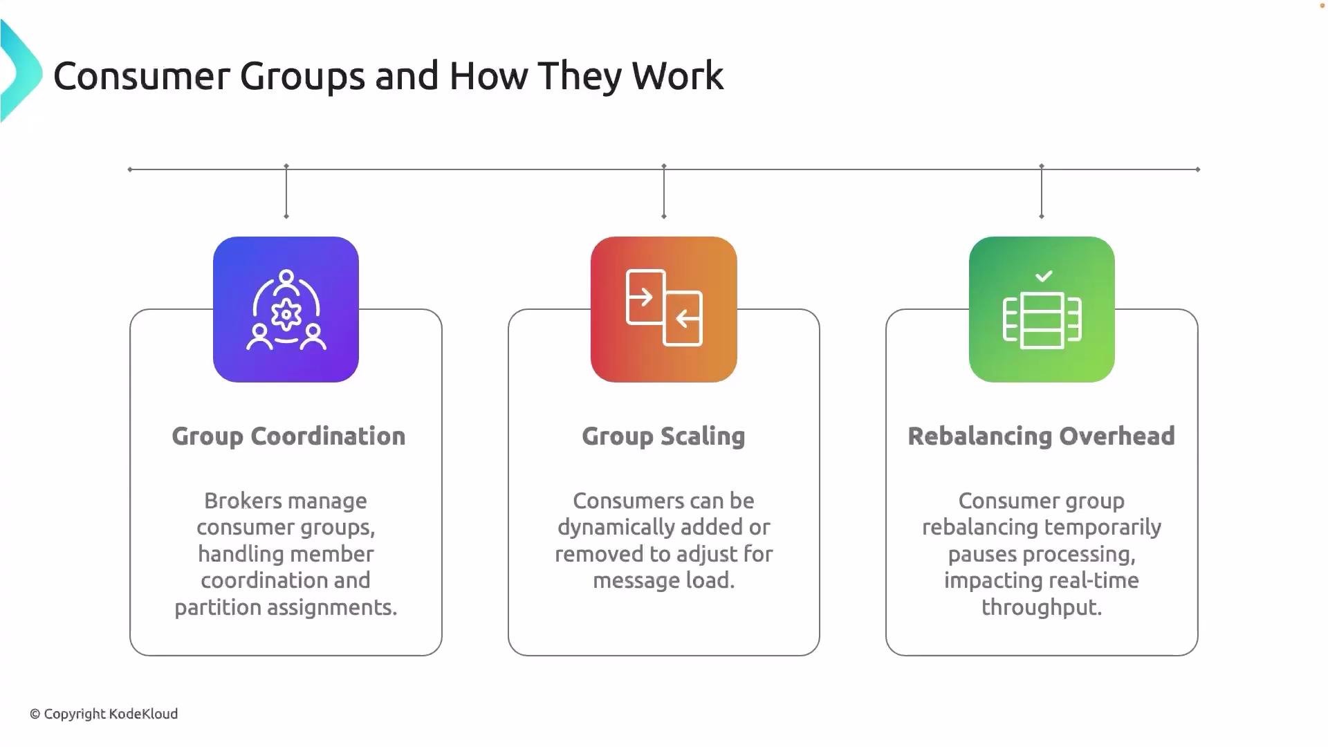 The image illustrates how consumer groups work, focusing on aspects like group coordination, group scaling, and rebalancing overhead. Each aspect is described with an icon and brief explanation.