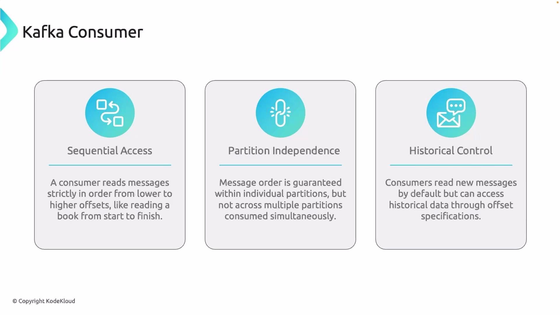 The image describes three features of a Kafka Consumer: Sequential Access, Partition Independence, and Historical Control, with brief explanations for each.