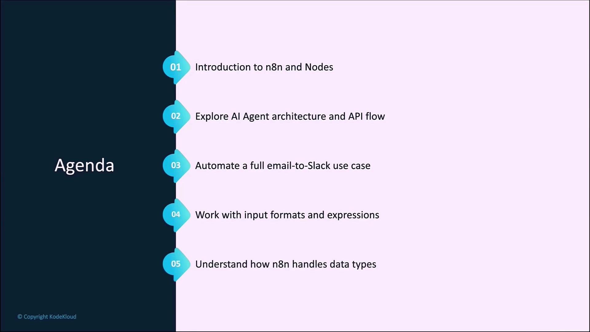 The image shows an agenda with five items related to n8n and automation processes, presented with a structured layout.