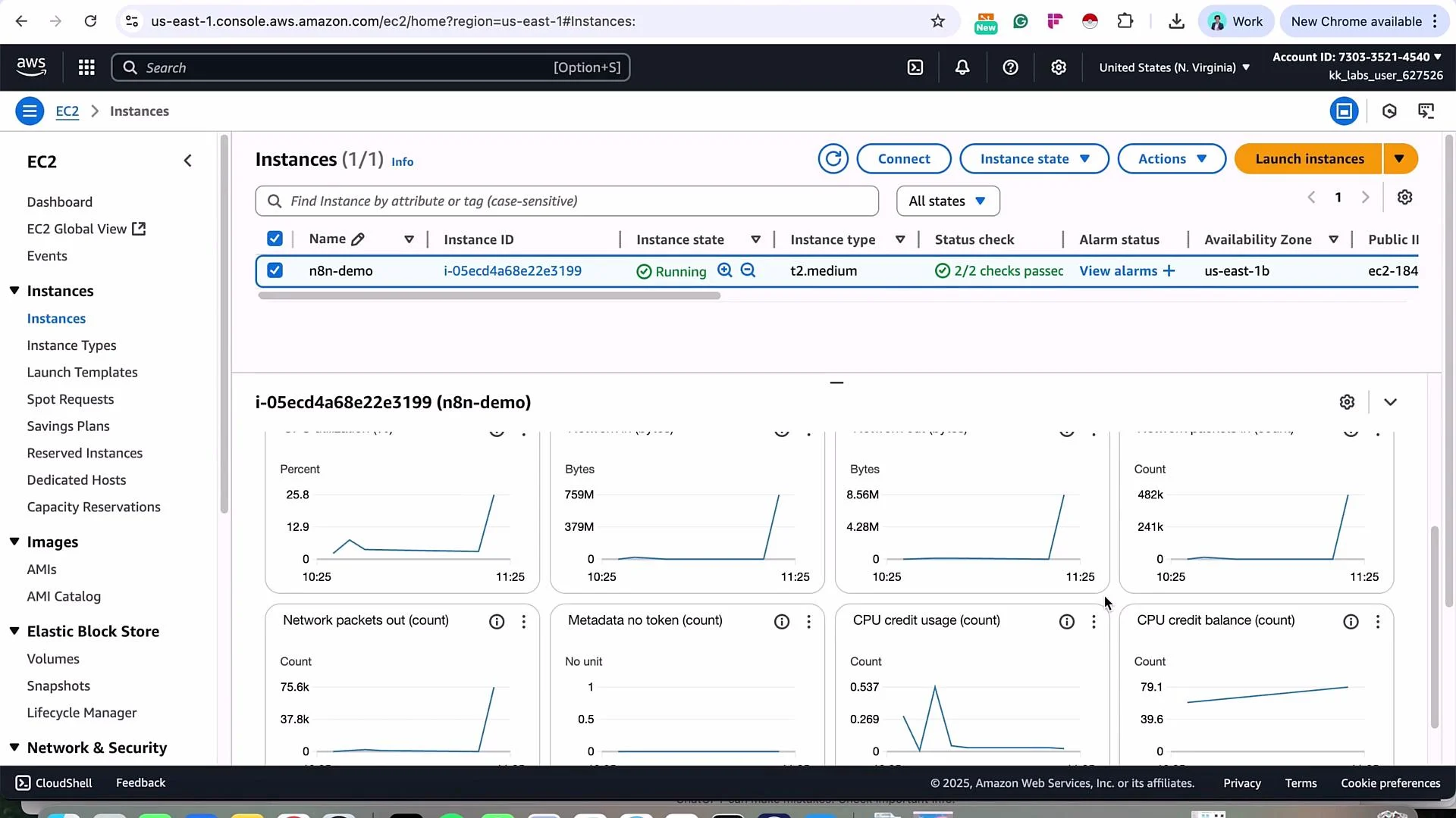 The image shows an Amazon EC2 dashboard displaying the details and monitoring graphs for a running instance labeled "n8n-demo." It includes metrics such as network packets, bytes, and CPU credit usage.