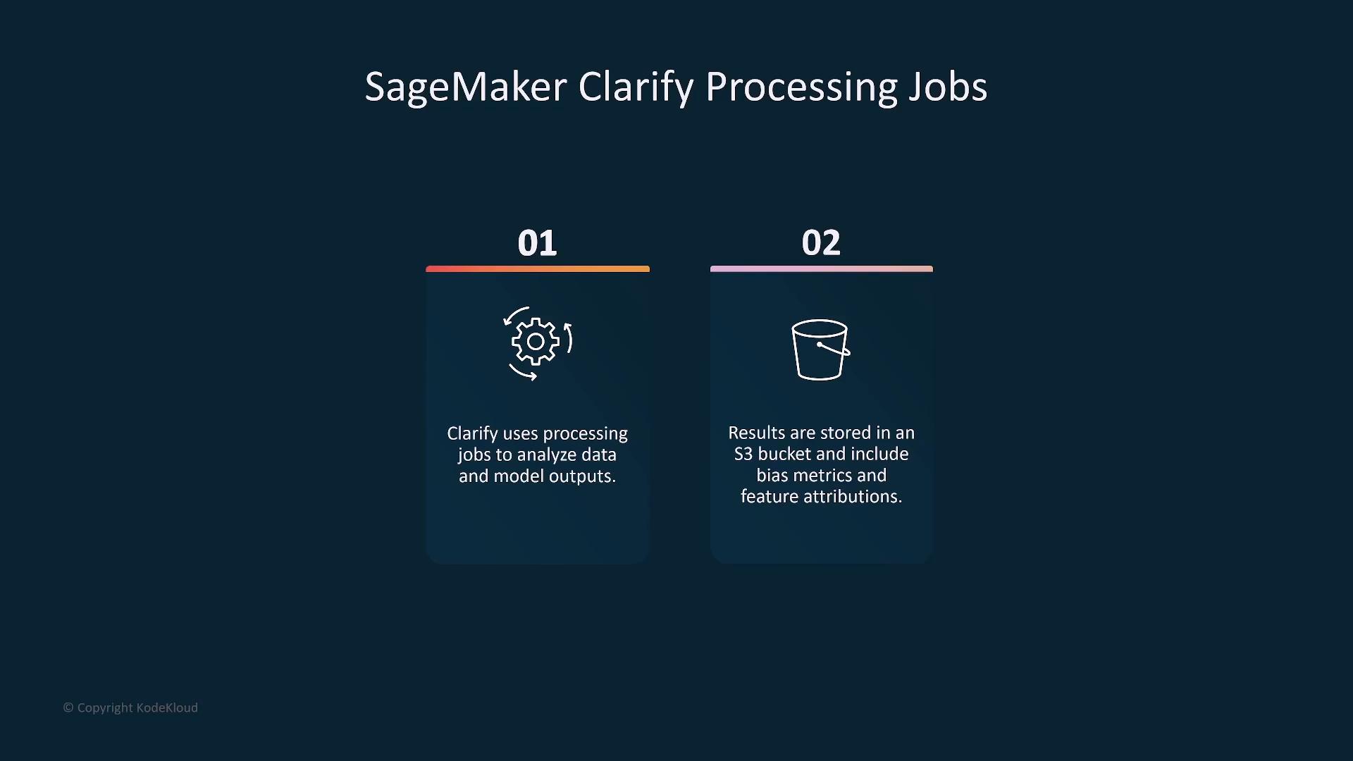 Infographic titled "SageMaker Clarify Processing Jobs" with two numbered panels. Panel 01 (gear icon) says Clarify uses processing jobs to analyze data and model outputs; Panel 02 (bucket icon) says results are stored in an S3 bucket and include bias metrics and feature attributions.