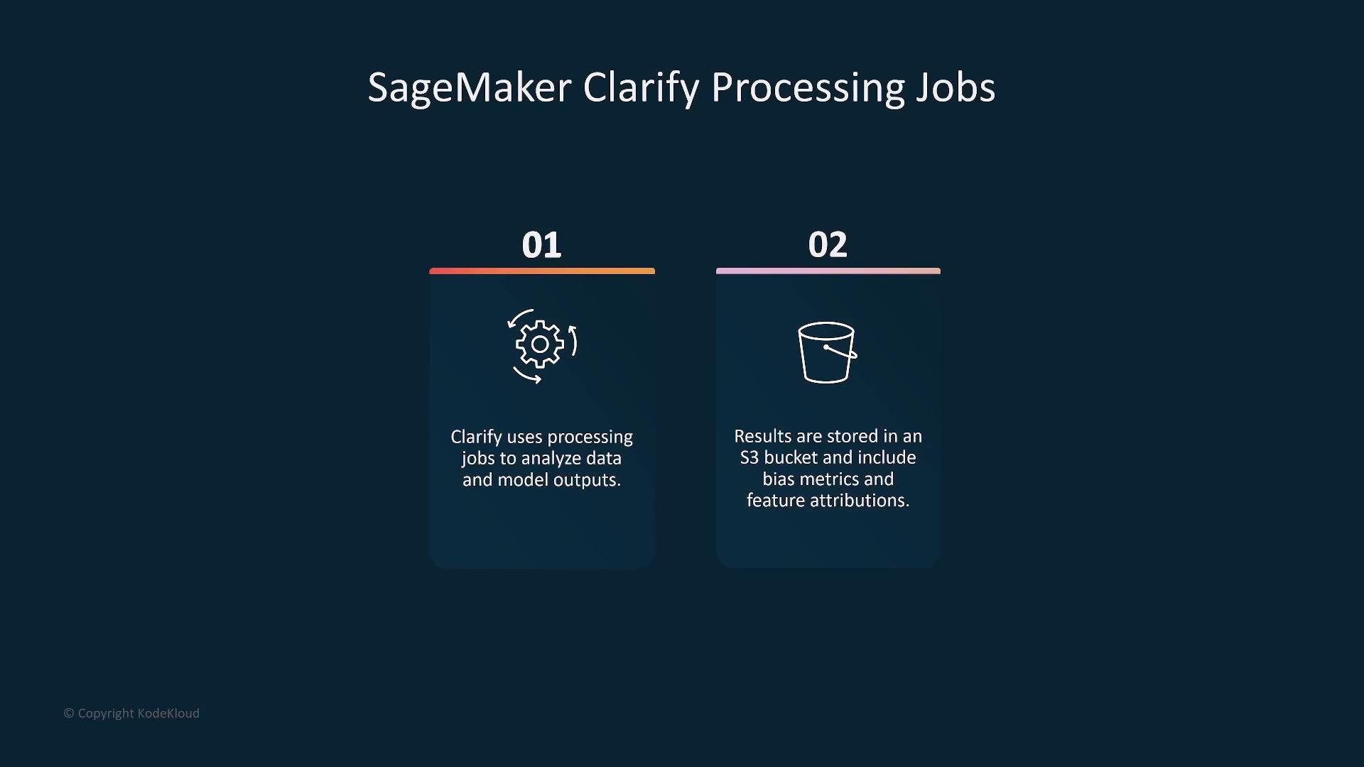 Infographic titled "SageMaker Clarify Processing Jobs" with two numbered panels. Panel 01 (gear icon) says Clarify uses processing jobs to analyze data and model outputs; Panel 02 (bucket icon) says results are stored in an S3 bucket and include bias metrics and feature attributions.