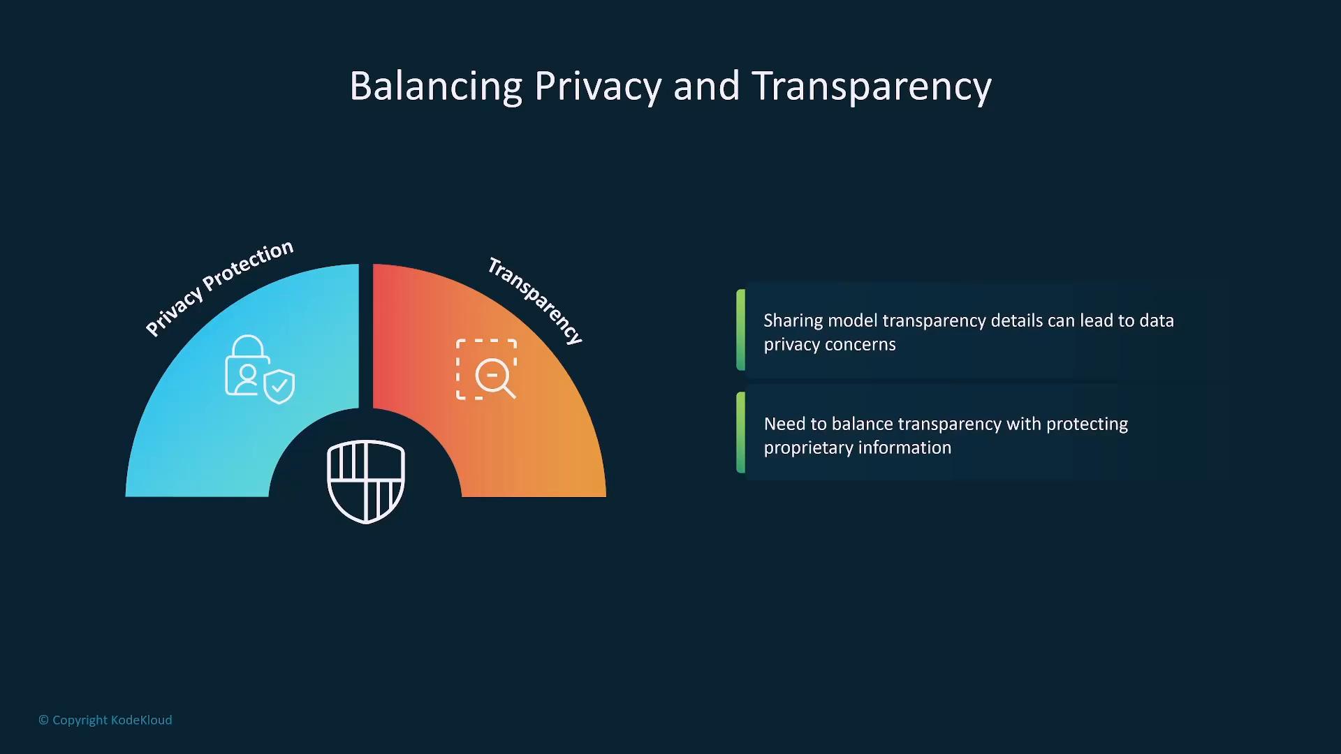A presentation slide titled "Balancing Privacy and Transparency" showing a semicircular graphic split between "Privacy Protection" and "Transparency" with a shield icon, plus two points noting that sharing model transparency can cause data privacy concerns and that transparency must be balanced with protecting proprietary information.