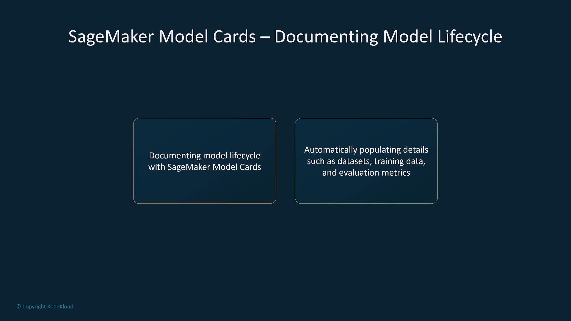 A presentation slide titled "SageMaker Model Cards — Documenting Model Lifecycle." It shows two boxes noting "Documenting model lifecycle with SageMaker Model Cards" and "Automatically populating details such as datasets, training data, and evaluation metrics."
