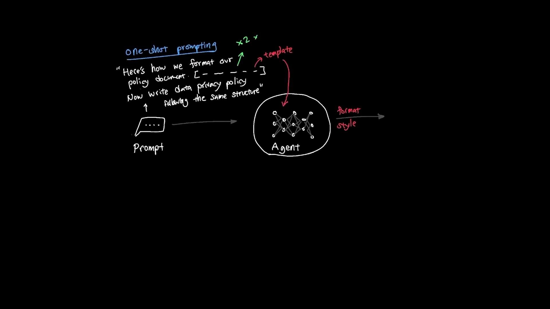 Prompt Engineering Techniques - KodeKloud