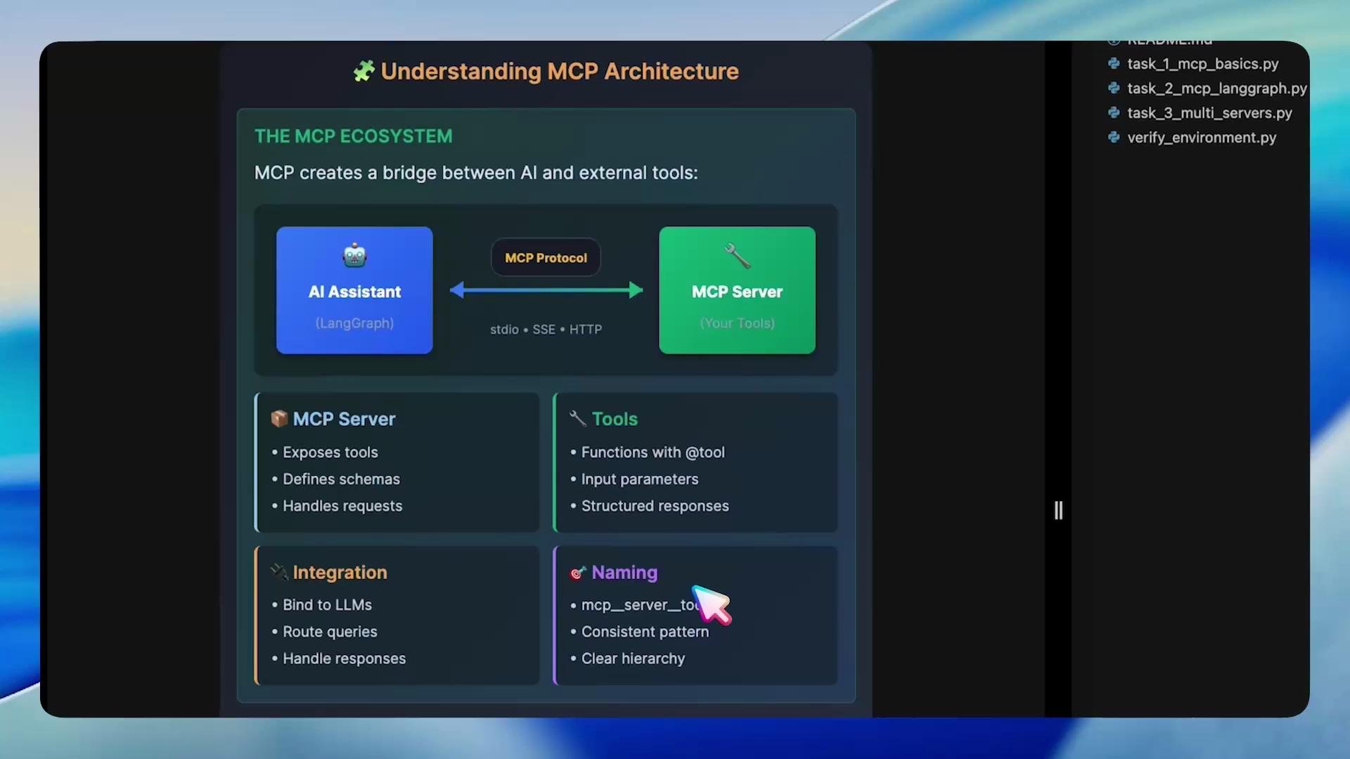 A presentation slide titled "Understanding MCP Architecture" showing a diagram of an AI Assistant linked to an MCP Server via the MCP protocol. Below the diagram are four panels outlining MCP Server, Tools, Integration, and Naming with brief bullet points.