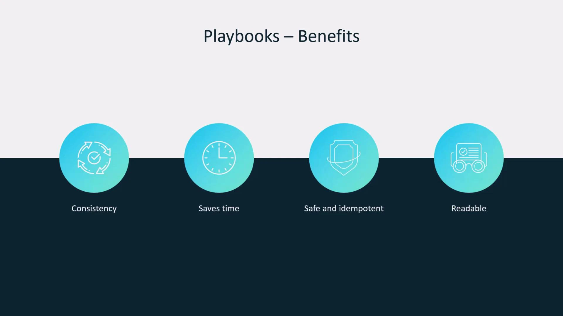 A presentation slide titled "Playbooks – Benefits" displaying four blue-green circular icons across the bottom. The icons are labeled "Consistency", "Saves time", "Safe and idempotent", and "Readable".