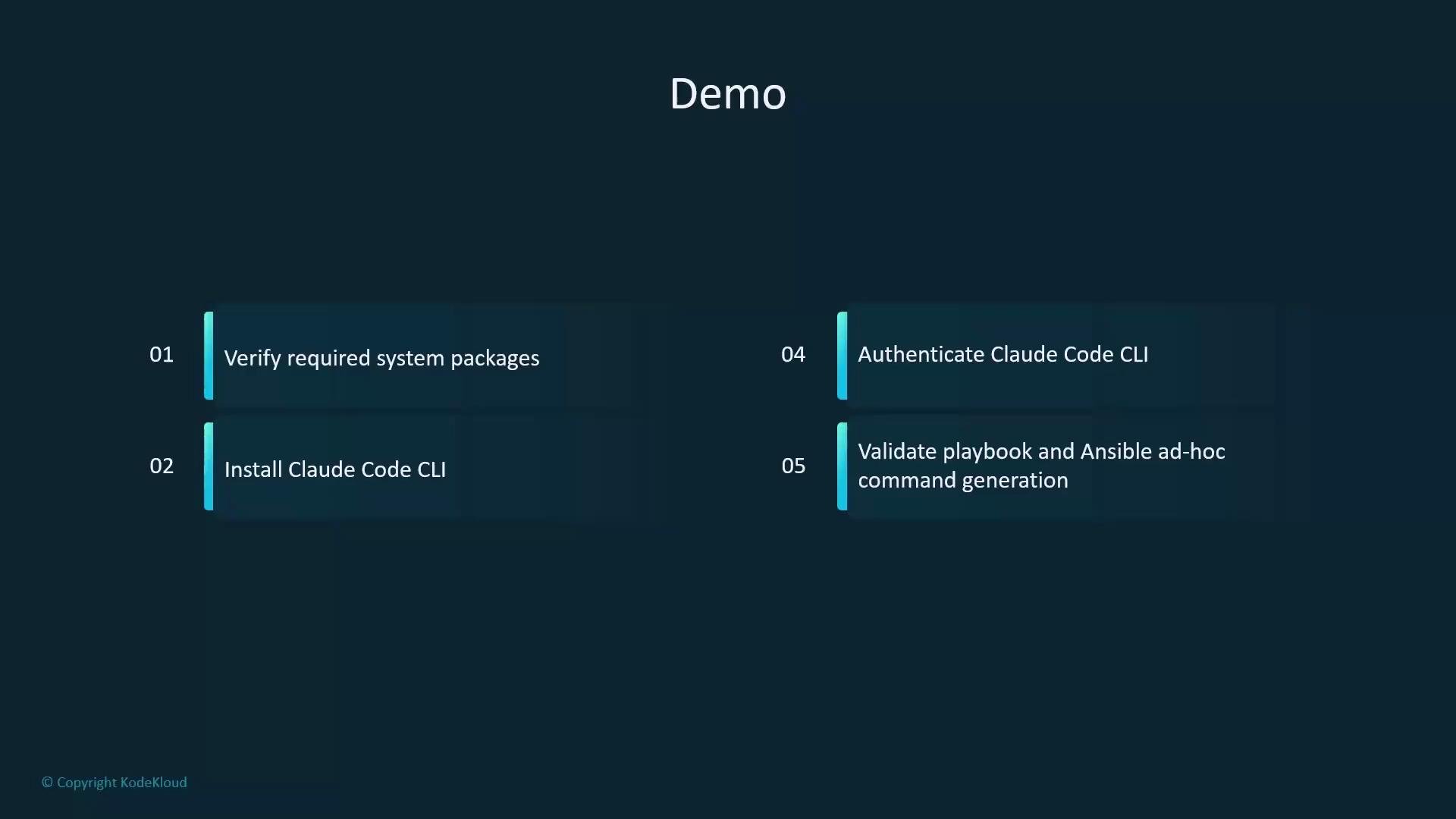 A dark-themed presentation slide titled "Demo" showing a two-column, numbered list of steps: verify required system packages, install Claude Code CLI, authenticate Claude Code CLI, and validate playbook and Ansible ad-hoc command generation.