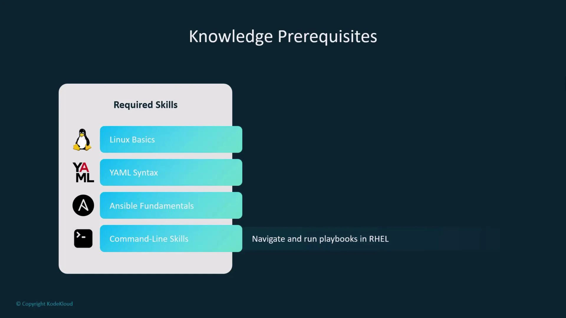 A presentation slide titled "Knowledge Prerequisites" showing a left panel of required skills with icons: Linux Basics, YAML Syntax, Ansible Fundamentals, and Command-Line Skills. To the right is a note saying "Navigate and run playbooks in RHEL."
