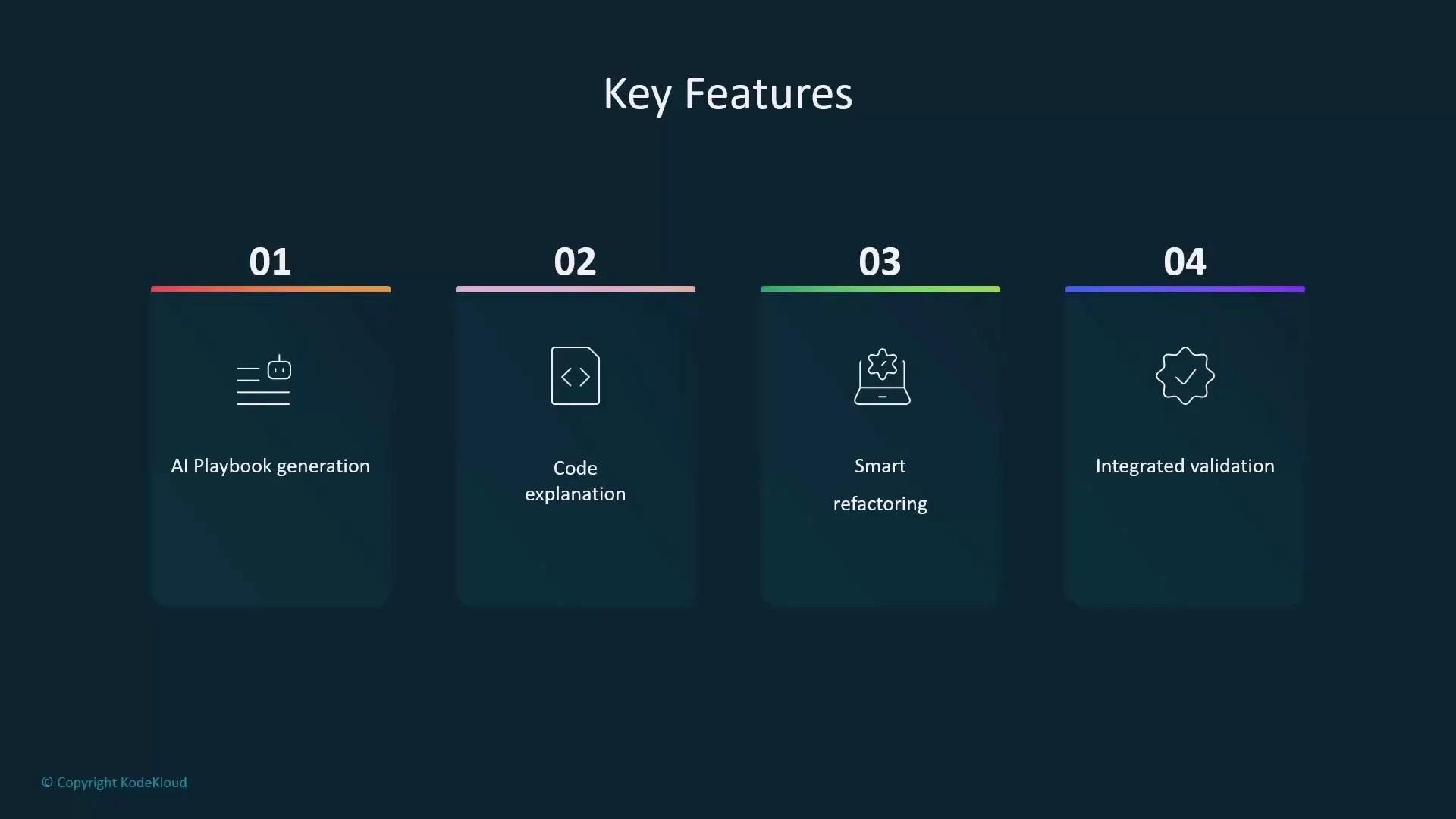 A dark-themed slide titled "Key Features" showing four numbered cards: 01 AI Playbook generation, 02 Code explanation, 03 Smart refactoring, and 04 Integrated validation. Each card has a small icon and a colored top border.