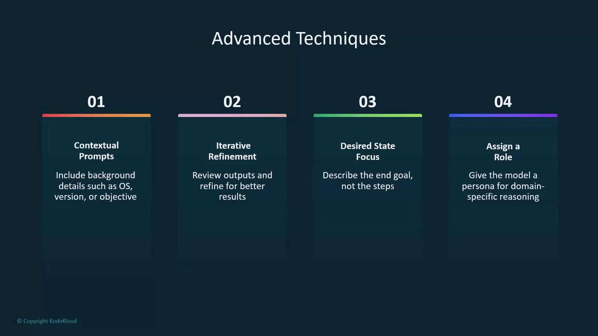 A presentation slide titled "Advanced Techniques" showing four numbered prompt-engineering tips: Contextual Prompts, Iterative Refinement, Desired State Focus, and Assign a Role, each with a brief explanation. The layout uses a dark blue background with colored accents above each column.