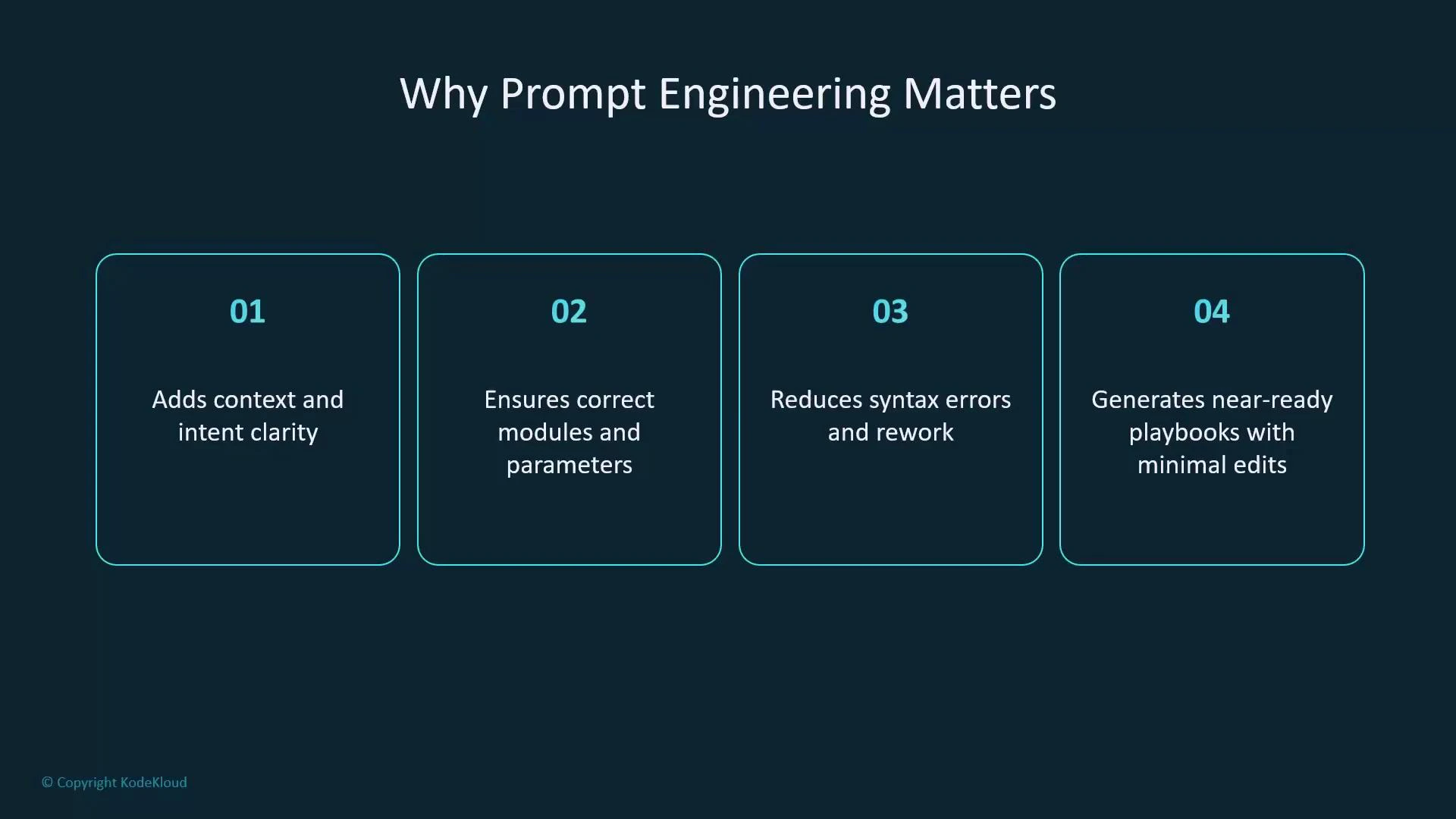 A presentation slide titled "Why Prompt Engineering Matters" showing four numbered boxes. They list benefits: adds context and clarity, ensures correct modules and parameters, reduces syntax errors and rework, and generates near-ready playbooks with minimal edits.