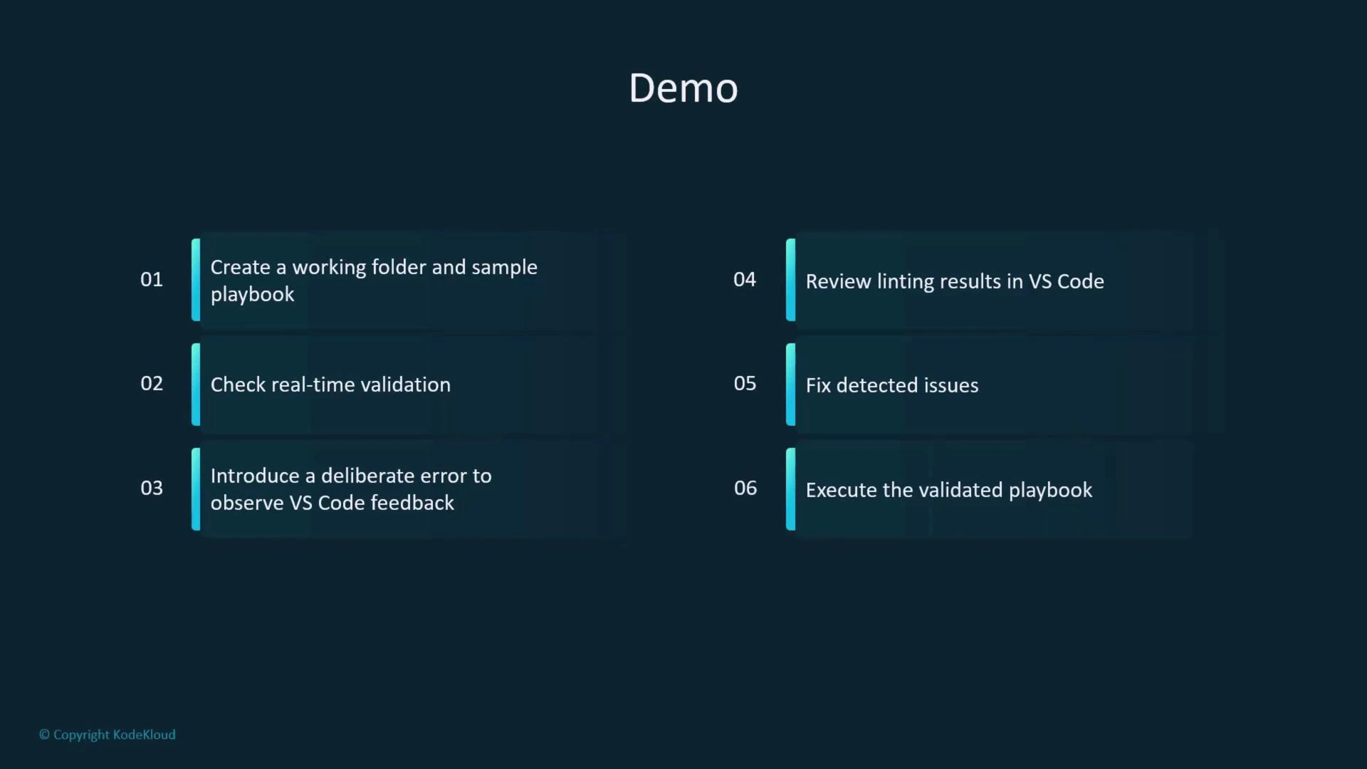 A presentation slide titled "Demo" showing six numbered steps for creating and validating a sample playbook in VS Code. The steps list creating a working folder and sample playbook, checking real-time validation, introducing a deliberate error to observe feedback, reviewing linting results, fixing detected issues, and executing the validated playbook.