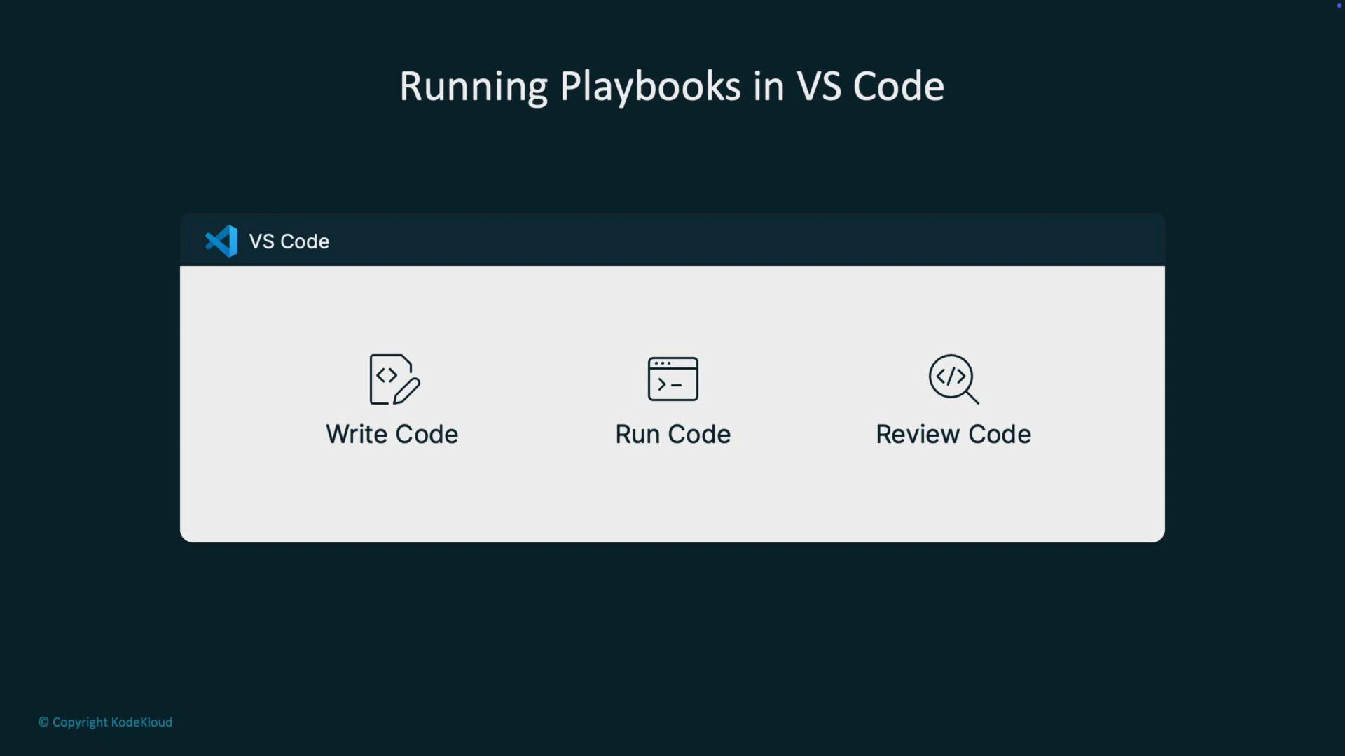 A presentation slide titled "Running Playbooks in VS Code" showing a mock VS Code window. Inside the panel are three icons labeled "Write Code", "Run Code", and "Review Code".