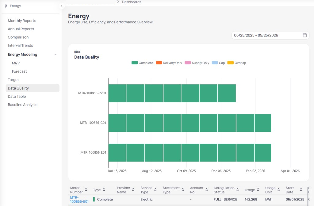 Building Energy Data Quality page with date range 06/25/2025 to 05/25/2026, Bills Data Quality horizontal chart with Complete green bars for meters MTR-100856-PV01 MTR-100856-G01 and MTR-100856-E01, and detail table with Meter Number Type Service Type Usage and date columns