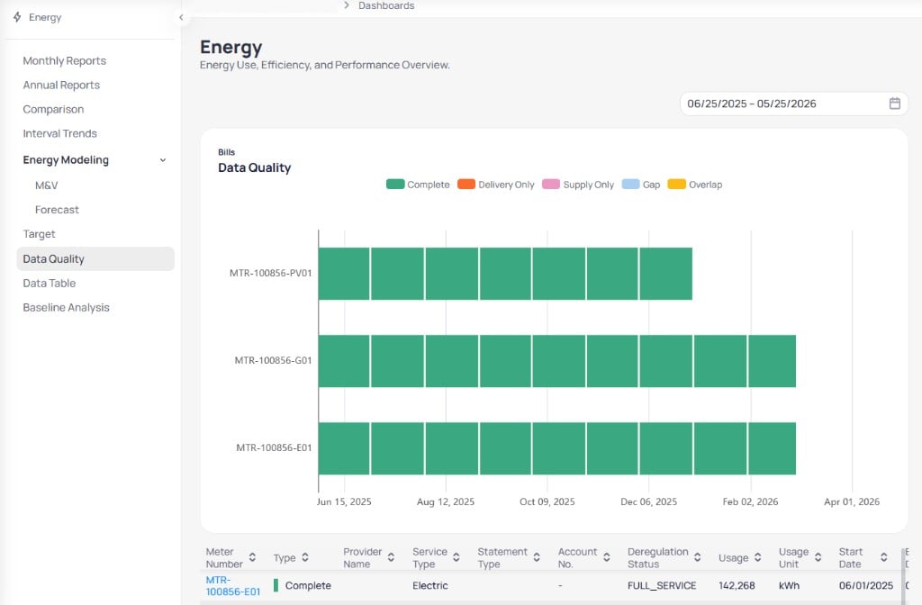 Building Energy Data Quality page with date range 06/25/2025 to 05/25/2026, Bills Data Quality horizontal chart with Complete green bars for meters MTR-100856-PV01 MTR-100856-G01 and MTR-100856-E01, and detail table with Meter Number Type Service Type Usage and date columns