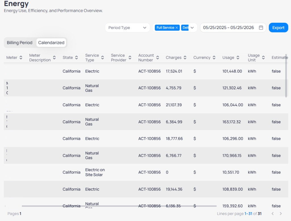 Building Energy Data Table with Calendarized tab selected showing Full Service filter chips date range 05/25/2025 to 05/25/2026 Export button, and table with Meter State Service Type Account Number Charges Usage in kWh and Estimated false for Electric and Natural Gas meters