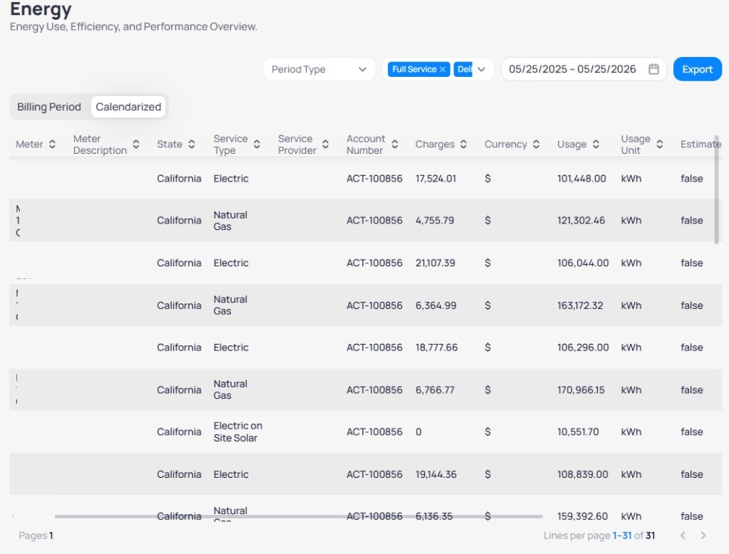 Building Energy Data Table with Calendarized tab selected showing Full Service filter chips date range 05/25/2025 to 05/25/2026 Export button, and table with Meter State Service Type Account Number Charges Usage in kWh and Estimated false for Electric and Natural Gas meters