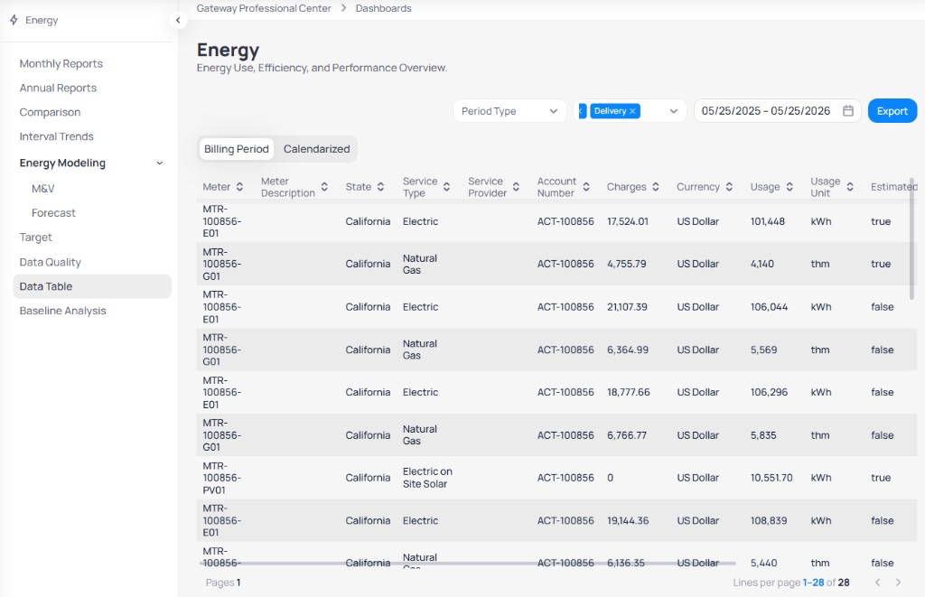 Building Energy Data Table with Billing Period tab selected showing Period Type dropdown Delivery filter chip date range 05/25/2025 to 05/25/2026 Export button, and table with Meter State Service Type Account Number Charges, Currency, Usage, Usage Unit, and Estimated columns for meters MTR-100856-E01 MTR-100856-G01 and MTR-100856-PV01