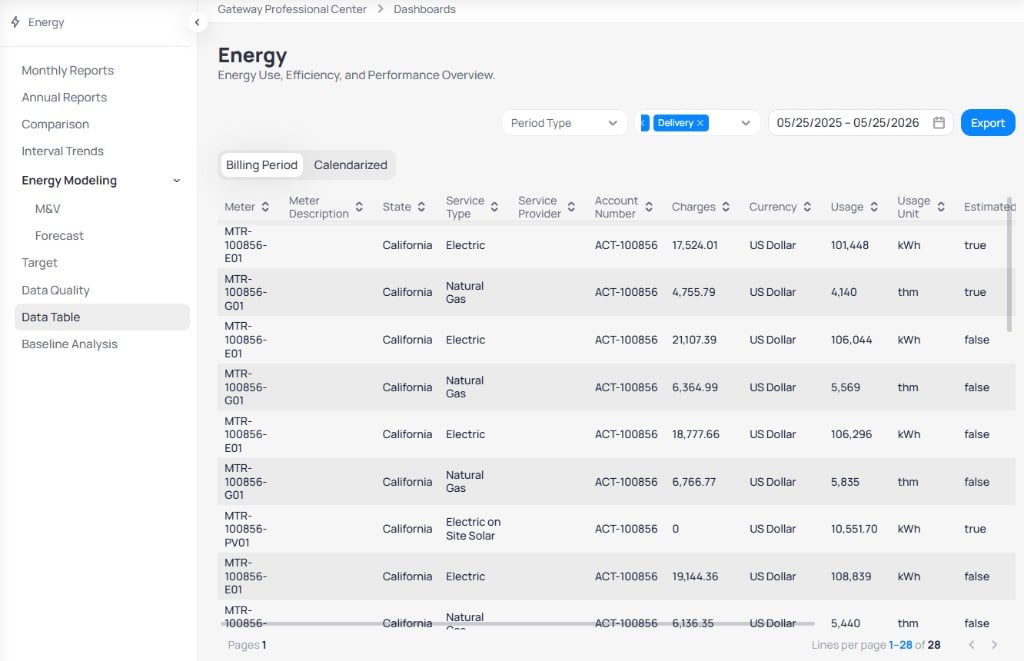 Building Energy Data Table with Billing Period tab selected showing Period Type dropdown Delivery filter chip date range 05/25/2025 to 05/25/2026 Export button, and table with Meter State Service Type Account Number Charges, Currency, Usage, Usage Unit, and Estimated columns for meters MTR-100856-E01 MTR-100856-G01 and MTR-100856-PV01