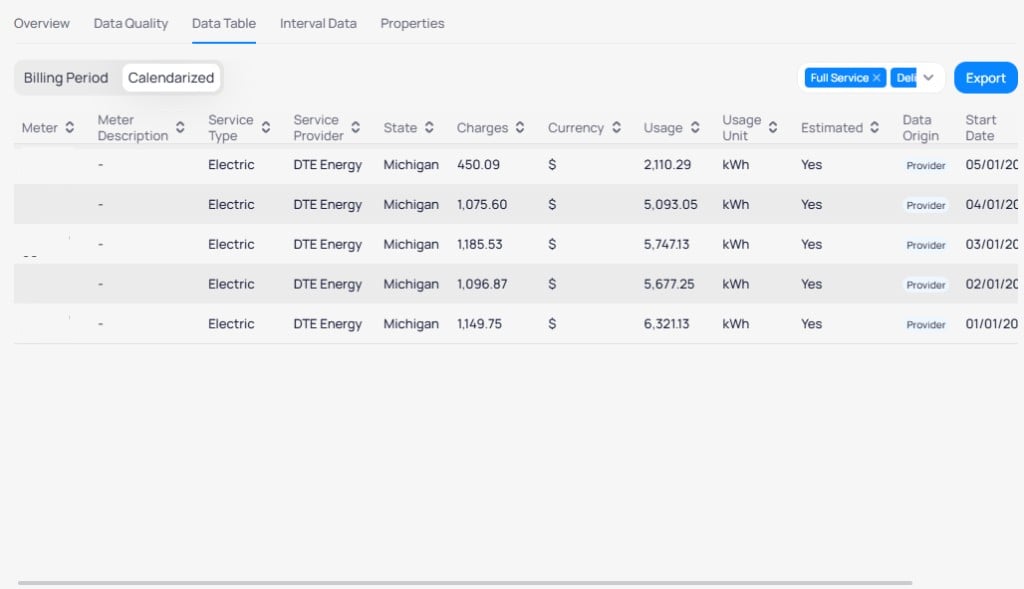 Meter Data Table tab with Calendarized selected showing meter 2775715 08 rows with Estimated Yes Provider Data Origin usage in kWh and calendar month start and end dates