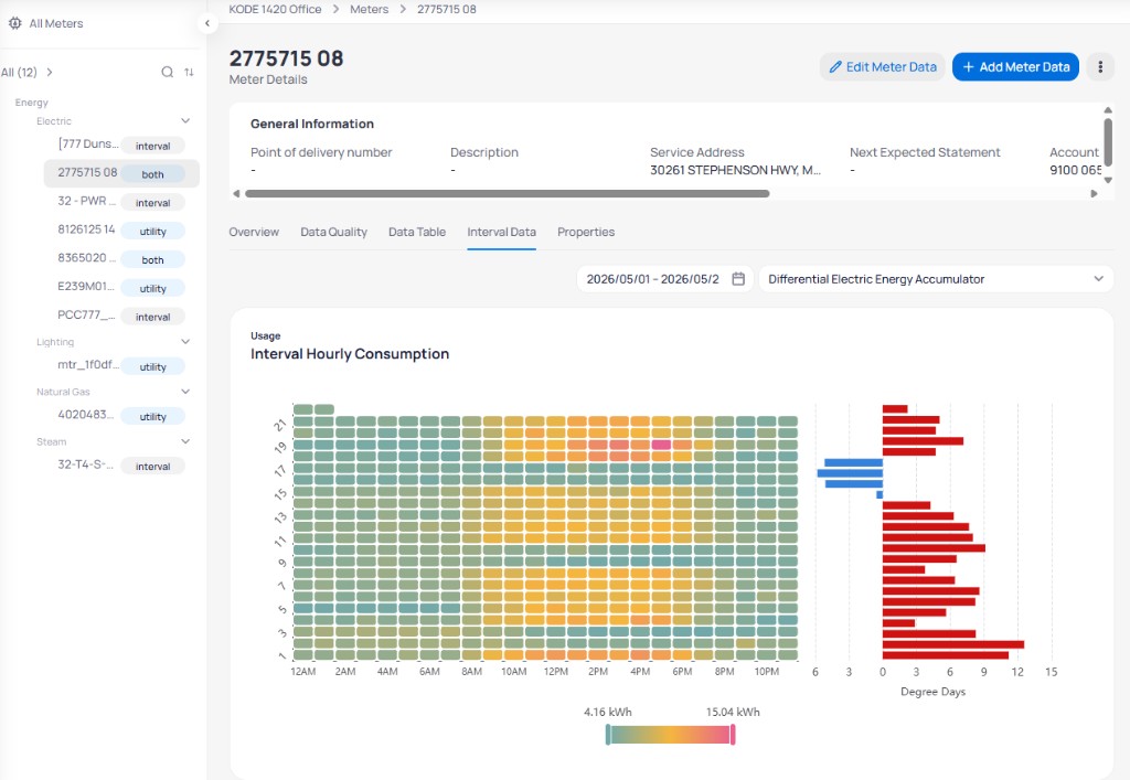 Meter detail for 2775715 08 showing Edit Meter Data and Add Meter Data buttons and three-dot menu beside them, General Information card, and Interval Data tab with hourly consumption heatmap