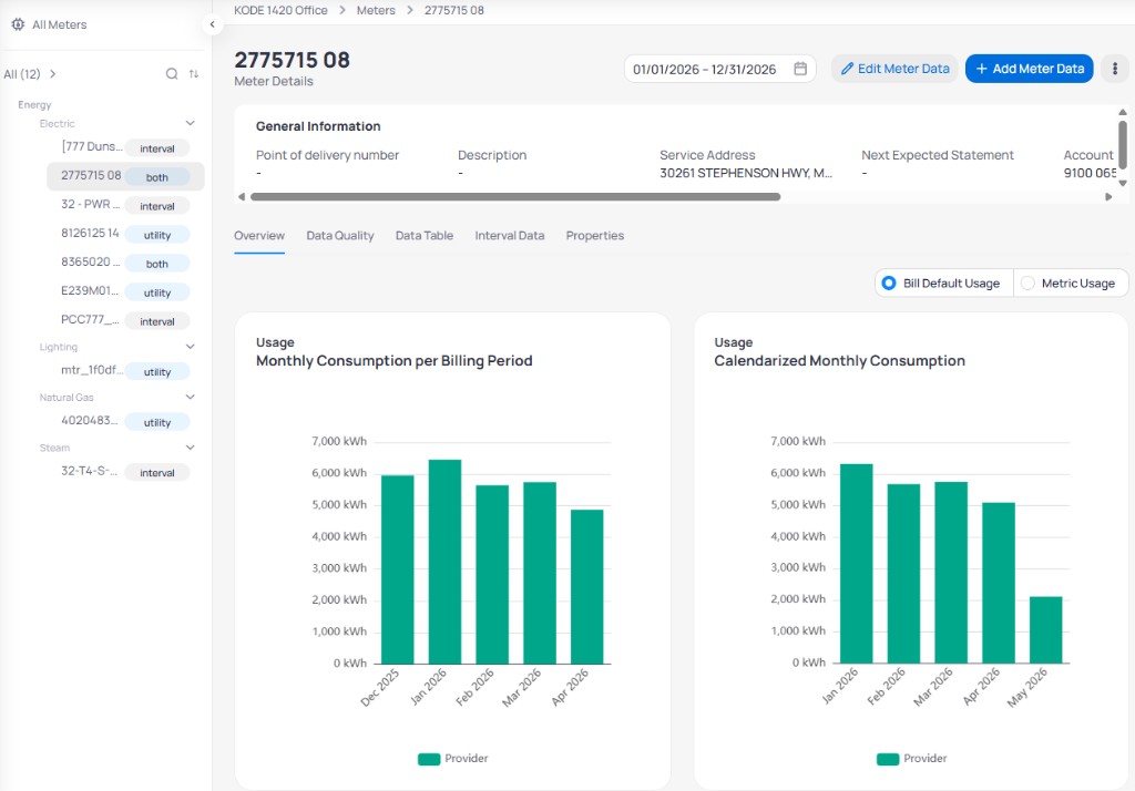Meter detail for 2775715 08 at KODE 1420 Office showing General Information with Service Address and Account Number, Overview tab with Bill Default Usage selected, and Monthly Consumption per Billing Period and Calendarized Monthly Consumption bar charts in kWh