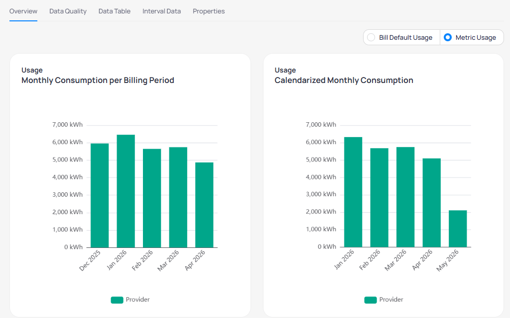 Meter Overview tab showing Monthly Consumption per Billing Period and Calendarized Monthly Consumption charts in kWh