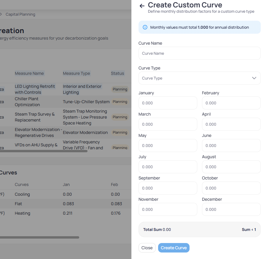 Create Custom Curve side panel with banner Monthly values must total 1.000 Curve Name Curve Type twelve monthly fields Total Sum 0.00 Sum less than 1 validation and Close Create Curve buttons