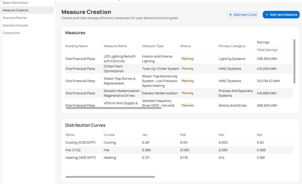 Measure Creation page showing a Measures table with savings, cost, and payback columns and a Distribution Curves table with cooling, flat, and heating factors