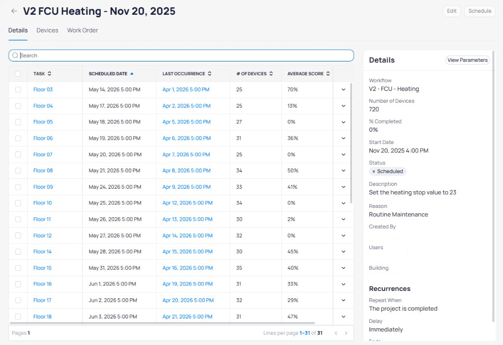 V2 FCU Heating project details showing tasks per floor with columns for Task, Scheduled Date, Last Occurrence, Number of Devices, and Average Score, plus a Details panel showing workflow V2 FCU Heating, 720 devices, 0 percent completed, Scheduled status, start date Nov 20 2025, and recurrence set to repeat when project is completed