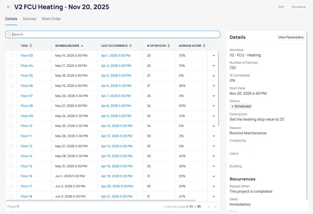 V2 FCU Heating project details showing tasks per floor with columns for Task, Scheduled Date, Last Occurrence, Number of Devices, and Average Score, plus a Details panel showing workflow V2 FCU Heating, 720 devices, 0 percent completed, Scheduled status, start date Nov 20 2025, and recurrence set to repeat when project is completed