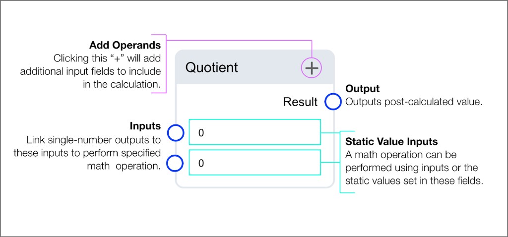 Quotient arithmetic block showing two numeric inputs, add operands button, and result output