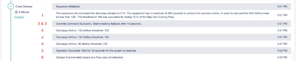 Close Damper sequence output showing message 1 Sequence Description explaining the command and success criteria, messages 2 and 3 Override Command Successful with feedback check after 10 seconds, message 4 Sensor Reading showing Discharge Airflow values approaching the threshold, message 5 Operation Successful with stabilization wait, and message 6 Damper Commanded closed and Flow was not detected