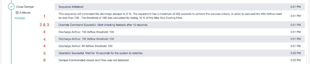 Close Damper sequence output showing message 1 Sequence Description explaining the command and success criteria, messages 2 and 3 Override Command Successful with feedback check after 10 seconds, message 4 Sensor Reading showing Discharge Airflow values approaching the threshold, message 5 Operation Successful with stabilization wait, and message 6 Damper Commanded closed and Flow was not detected