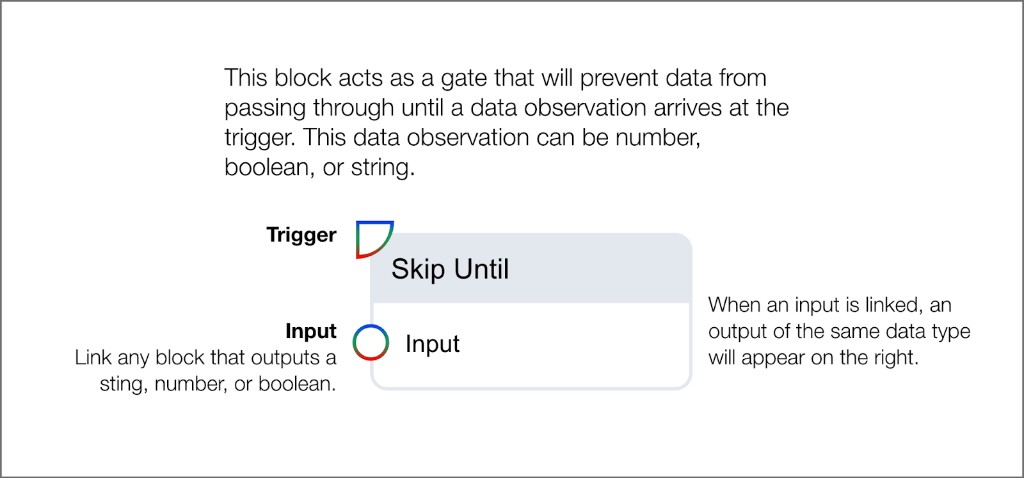 Skip Until gate block showing trigger input and data input with matching output