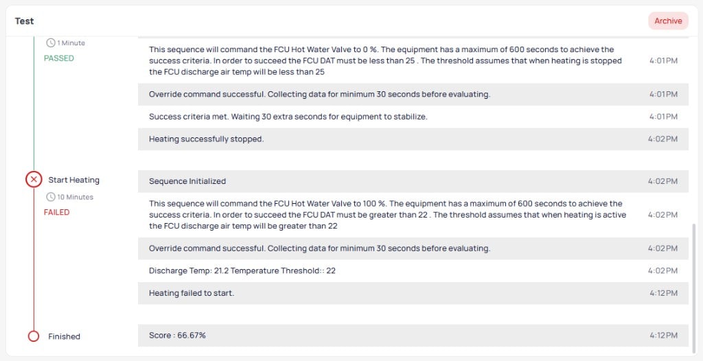 Stop Heating continuation showing Heating successfully stopped, then Start Heating step FAILED after 10 minutes with FCU Hot Water Valve commanded to 100 percent, DAT must be greater than 22 criteria not met, Discharge Temp 21.2 versus Temperature Threshold 22, Heating failed to start, and Finished step showing final Score 66.67 percent with red indicators
