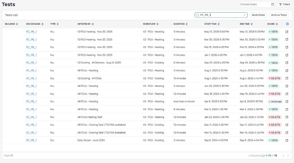 Tests list page showing 15 test results for device FC_P6_1 with columns for Building, Device Name, Type, Initiated By, Workflow, Duration, Start Time, End Time, and Score, with results ranging from 66.67 percent to 100 percent and one Archived test