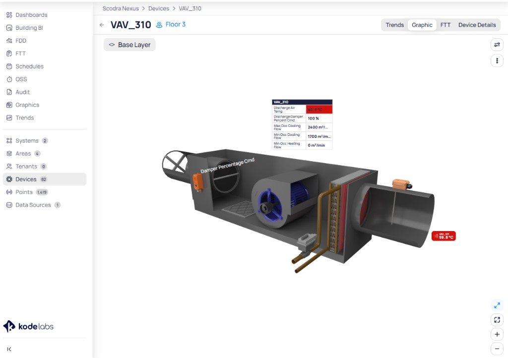 VAV_310 device Graphic tab showing the applied template with a 3D AHU model, point markers, and live data values