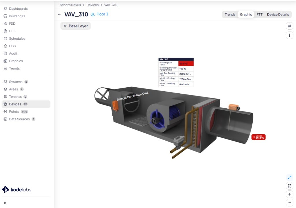 VAV_310 device Graphic tab showing the applied template with a 3D AHU model, point markers, and live data values