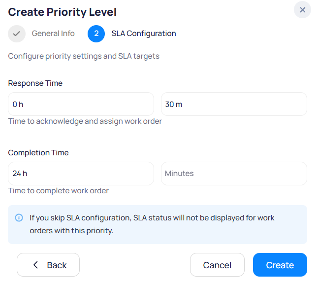 Create Priority Level modal step two SLA Configuration with Response Time and Completion Time hour and minute fields