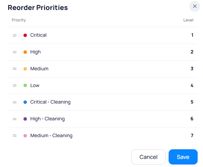 Reorder Priorities modal with drag handles showing Critical through Medium Cleaning with level numbers 1 through 7