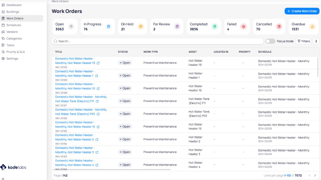Portfolio Work Orders page with status summary cards, Focus Mode toggle, search bar, and work orders table across buildings