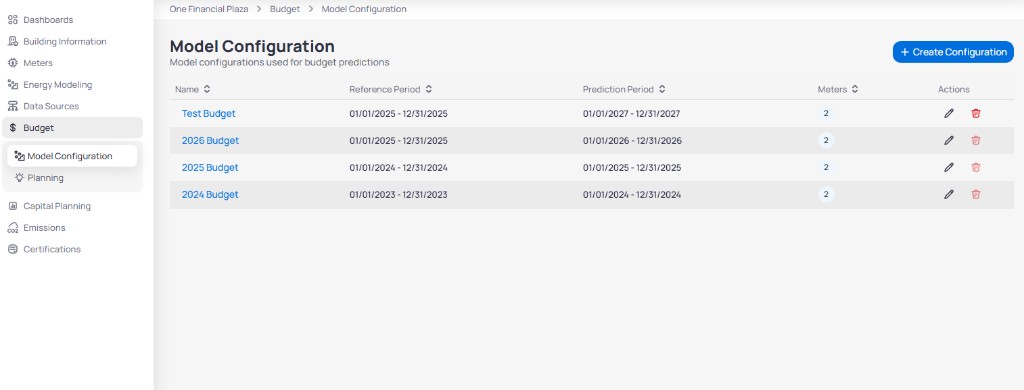Model Configuration page for One Financial Plaza showing table with Name Test Budget 2026 Budget 2025 Budget 2024 Budget Reference Period and Prediction Period date ranges Meters count 2 and edit delete actions plus Create Configuration button