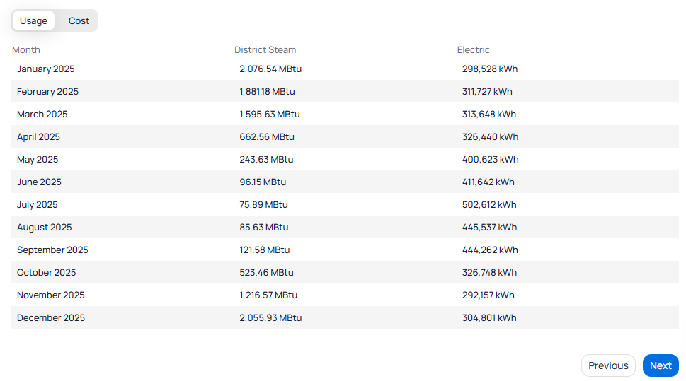 Historical Usage table with Usage selected showing Month District Steam in MBtu and Electric in kWh for each month of 2025