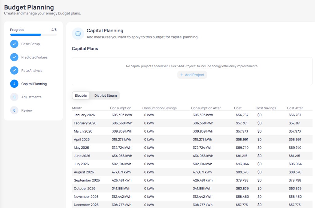 Budget Planning wizard step 4 Capital Planning with empty Capital Plans section Add Project link and Electric tab table showing Consumption, Consumption Savings, Consumption After, Cost, Cost Savings, and Cost After columns for 2026