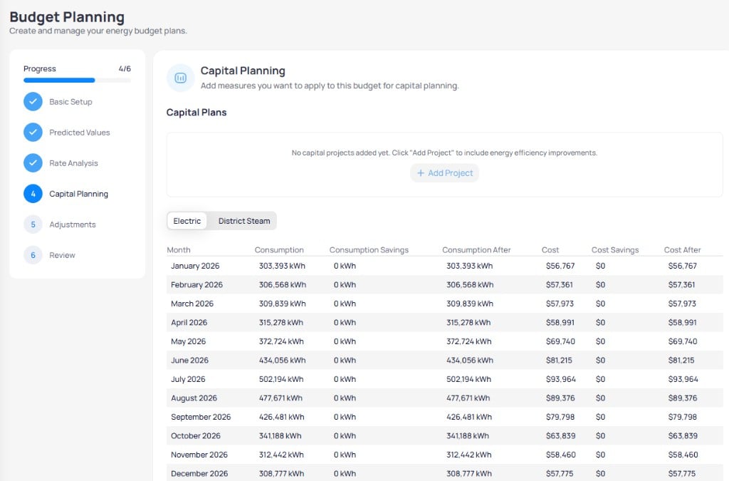 Budget Planning wizard step 4 Capital Planning with empty Capital Plans section Add Project link and Electric tab table showing Consumption, Consumption Savings, Consumption After, Cost, Cost Savings, and Cost After columns for 2026