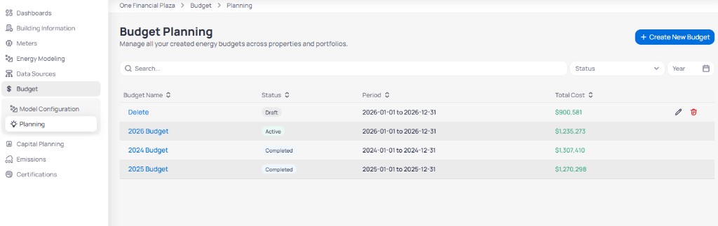 Budget Planning page for One Financial Plaza with Search Status and Year filters and table showing budget names Delete 2026 Budget 2024 Budget 2025 Budget with Draft Active and Completed status badges periods and Total Cost up to 1235273 dollars with edit and delete actions